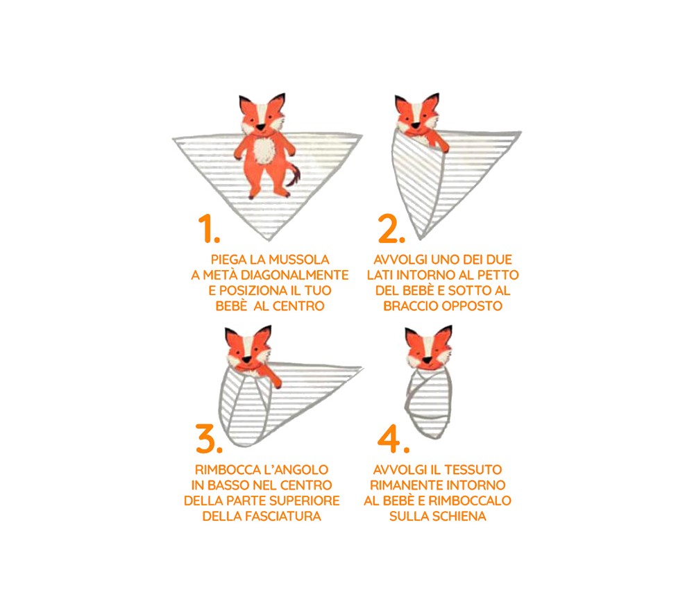 Lulujo-KIT PRIMO ANNO - COPERTINA MUSSOLA DI COTONE E ACCESSORI FOTO - HELLO WORLD